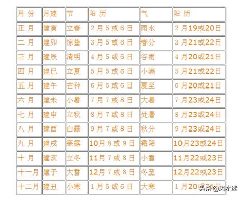 流日飛星|九宫飞星每年、每月、每日、每时位置算法